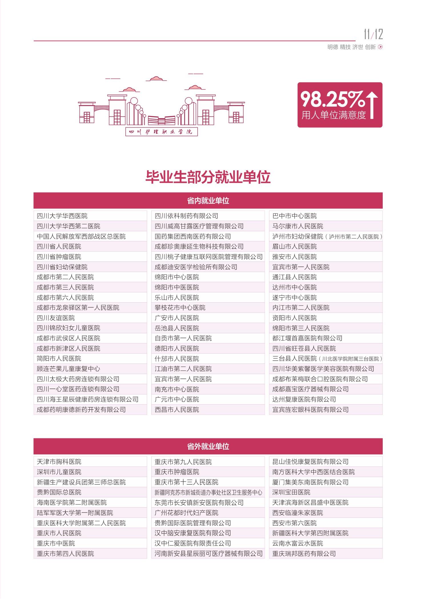 四川融创单招