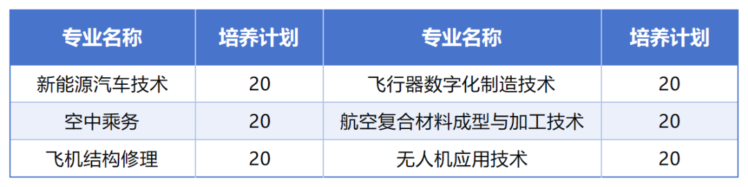 通知，26年四川单招，“成都航空职业技术大学”定校培养预报名中。